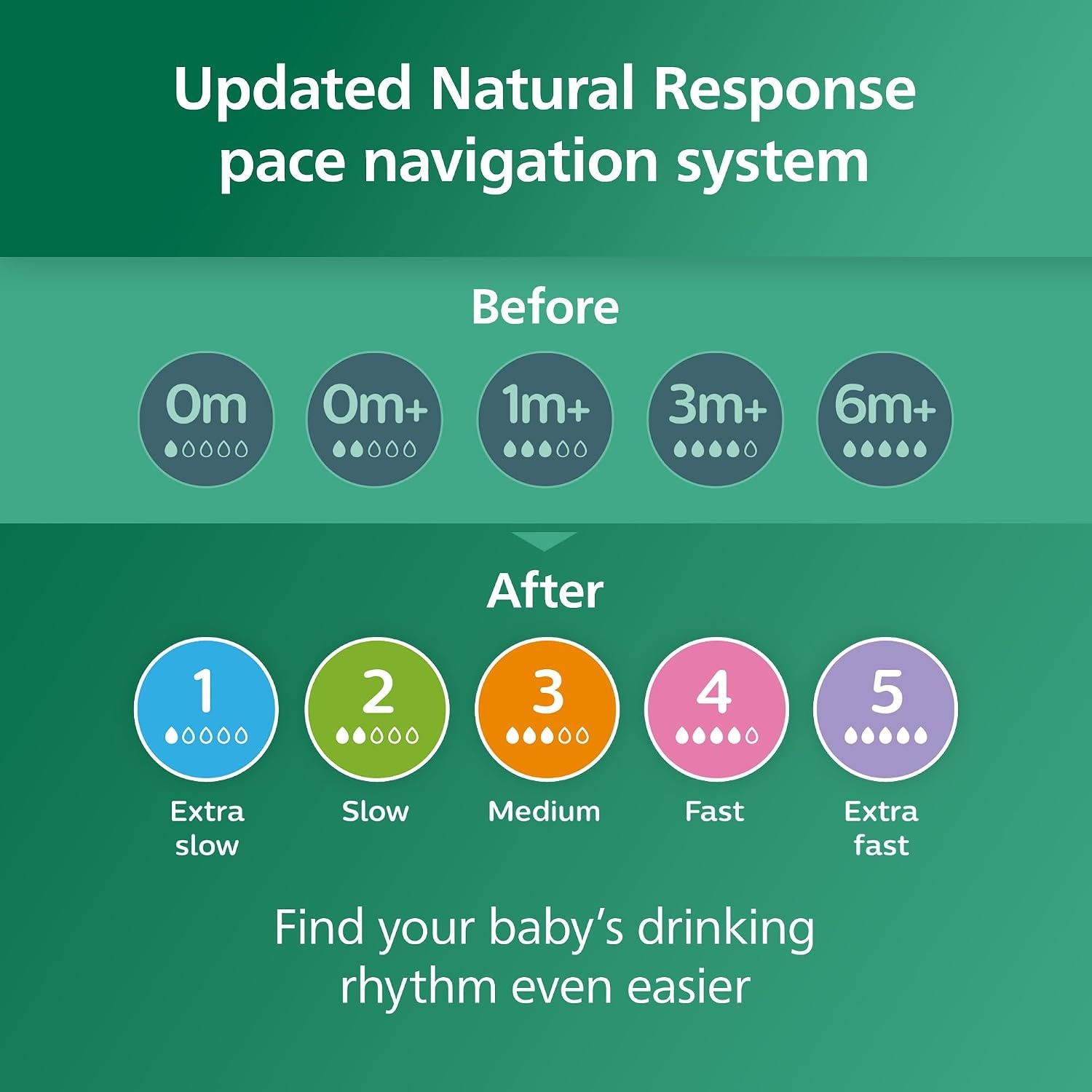 image:imagePhilips Avent Glass Natural Bottle with Natural Response Nipple Baby Gift Set SCD858014 Ounce Pack of 4