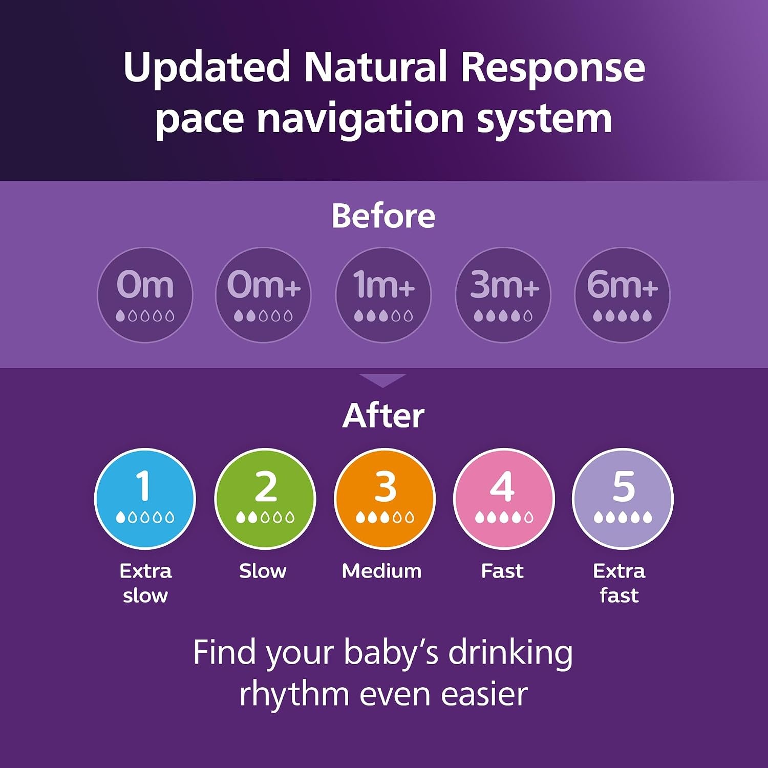 image:imagePhilips Avent Natural Newborn Gift Set 6 Bottles Soothie Pacifier Brush1 Count Pack of 1