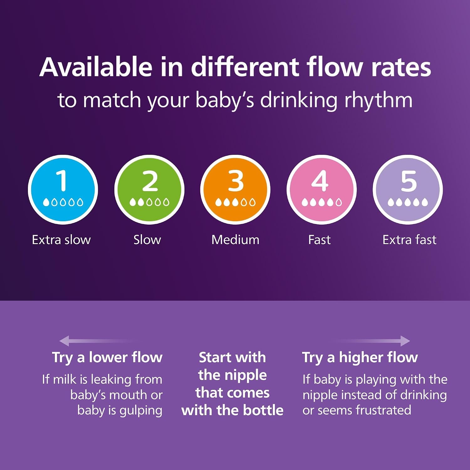 image:imagePhilips Avent Natural Newborn Gift Set 6 Bottles Soothie Pacifier Brush1 Count Pack of 1